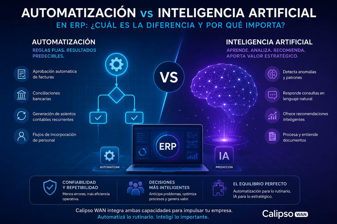 Inteligencia Artificial vs Automatización en ERP | ITJAMM
